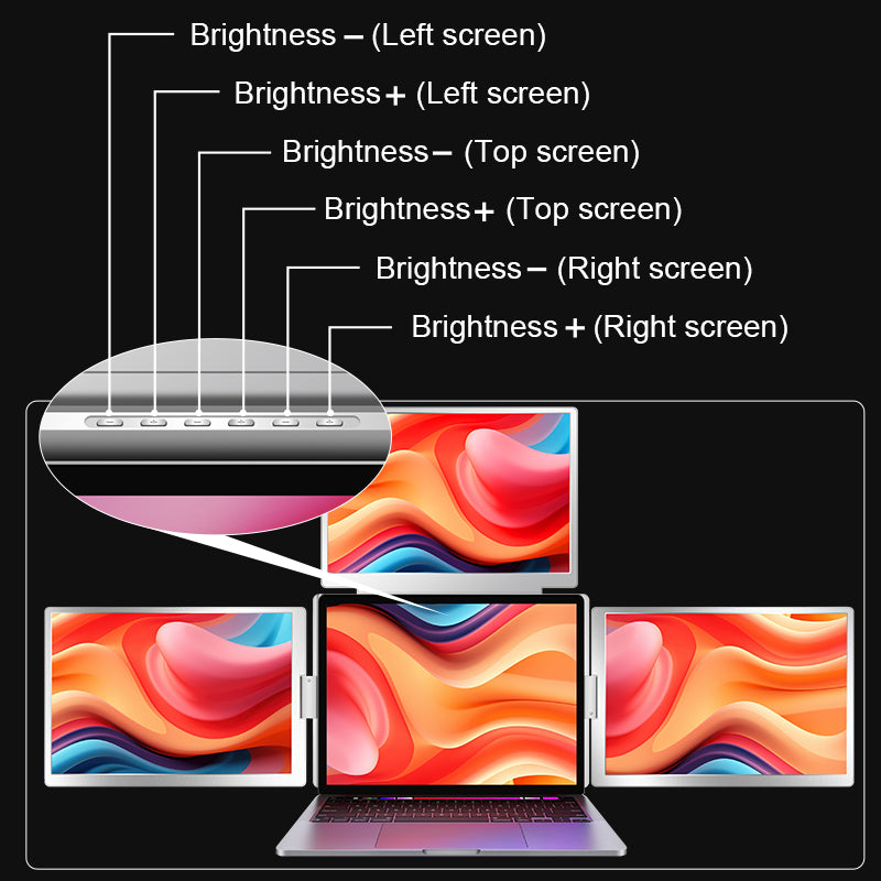14” Portable Triple-Screen Monitor S780 | 1920*1200 IPS | 16:10 | 100% sRGB | Thunderbolt 3/4 & USB-C/USB-A