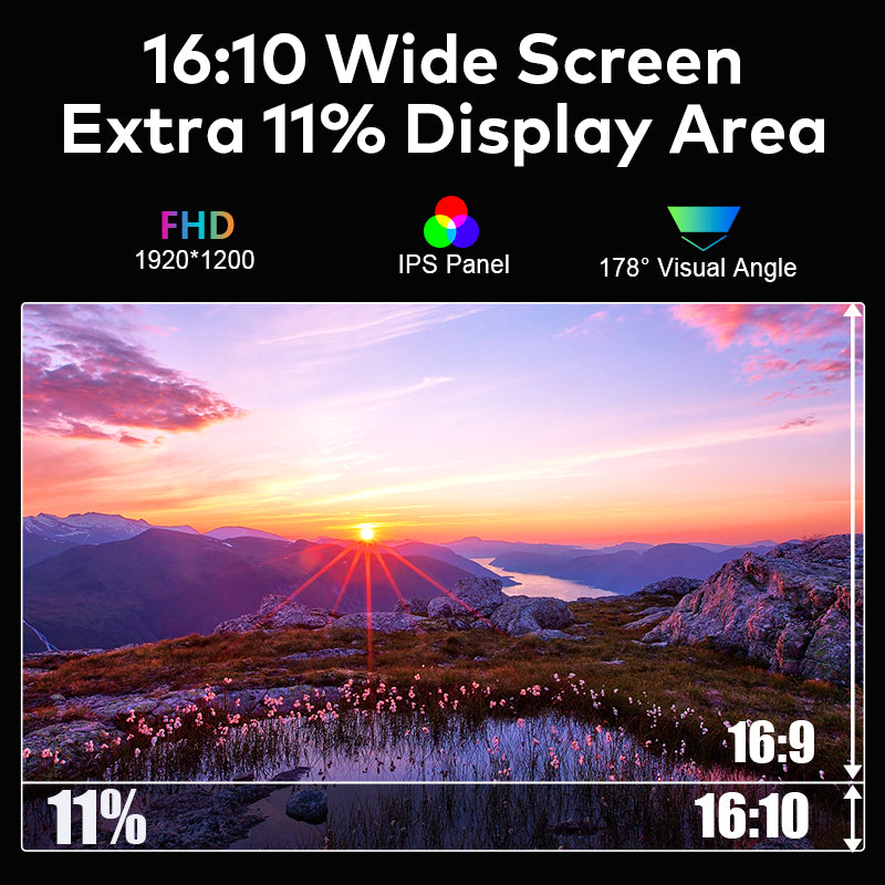 14” Portable Triple-Screen Monitor S780 PRO | 1920*1200 IPS | 16:10 | Thunderbolt 3/4 & USB-C/USB-A | 12-16.2” Laptop Compatible